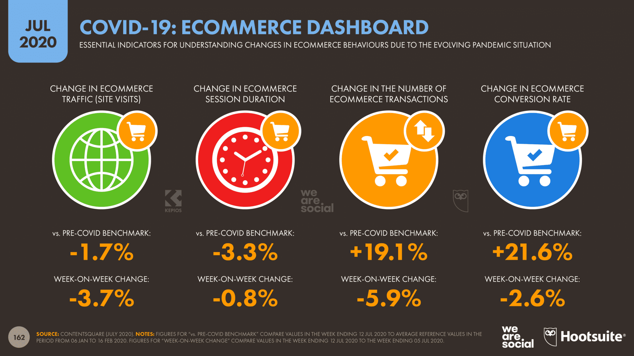 Ecommerce COVID 19