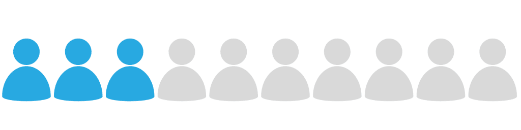 3 in 10 people