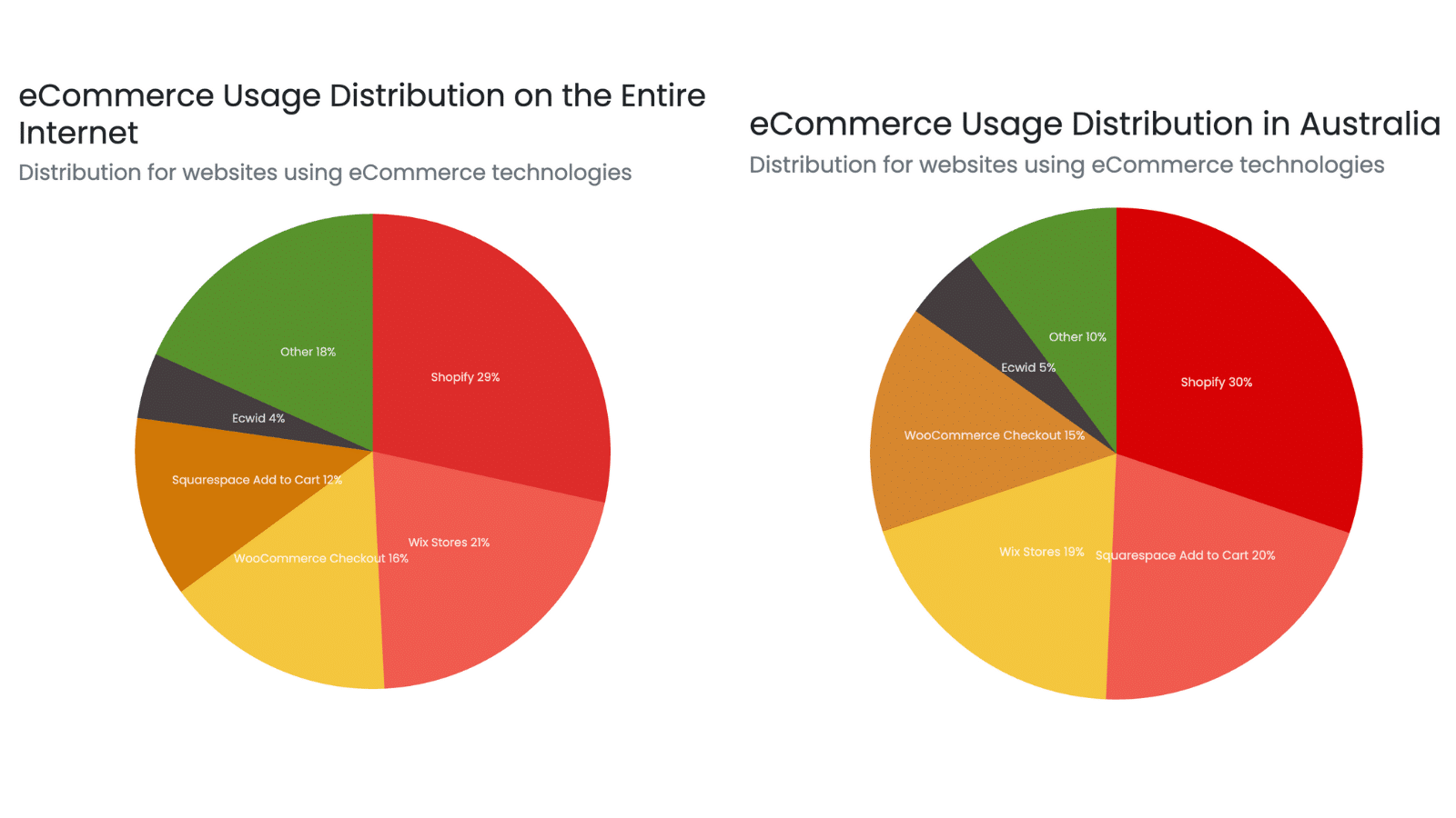 eCommerce Stats June 2025